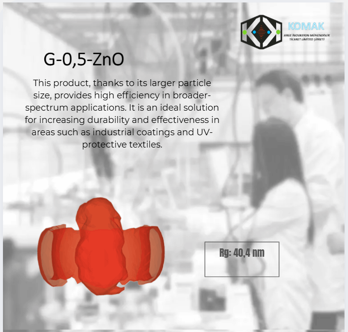 Latex Particles (ULP)