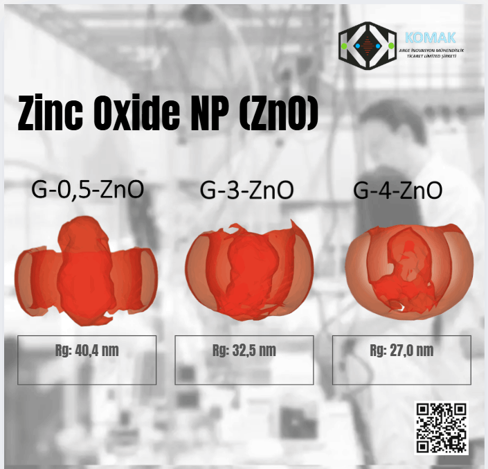 Latex Particles (ULP)